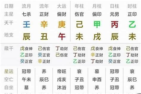 易經流年|生辰八字算命、五行喜用神查詢（免費測算）